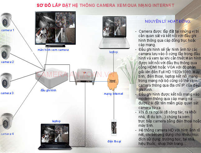 tron-bo-camera-hikvision-4-kenh